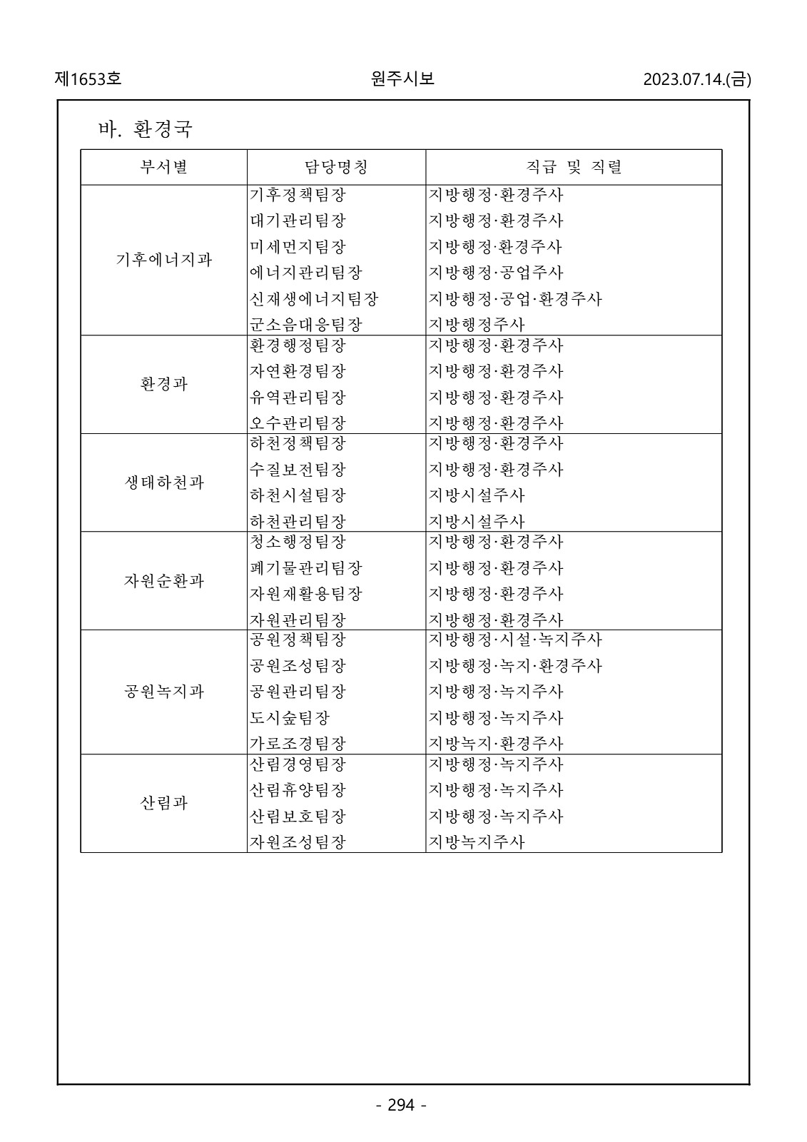 294페이지