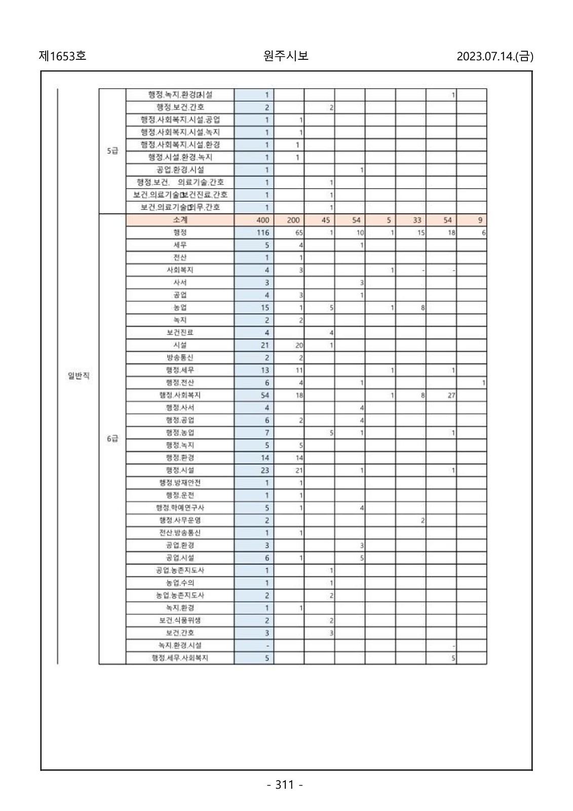 311페이지