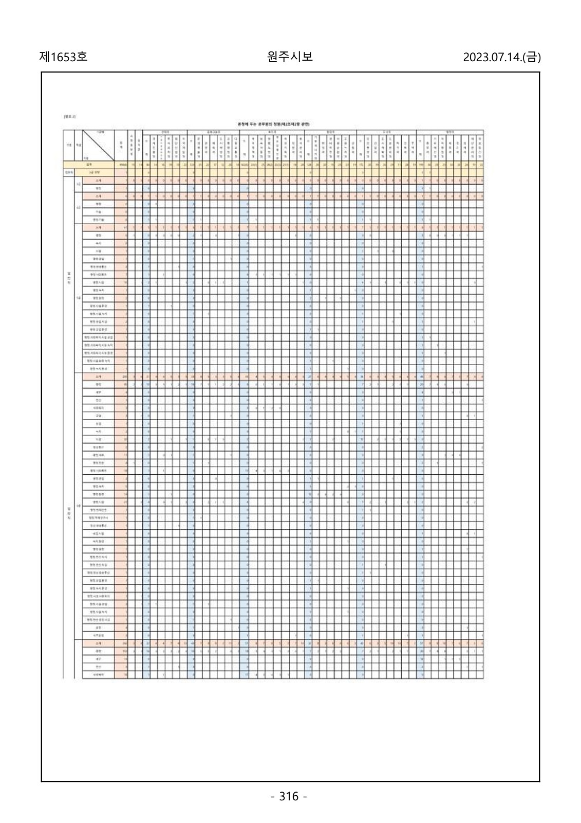 316페이지