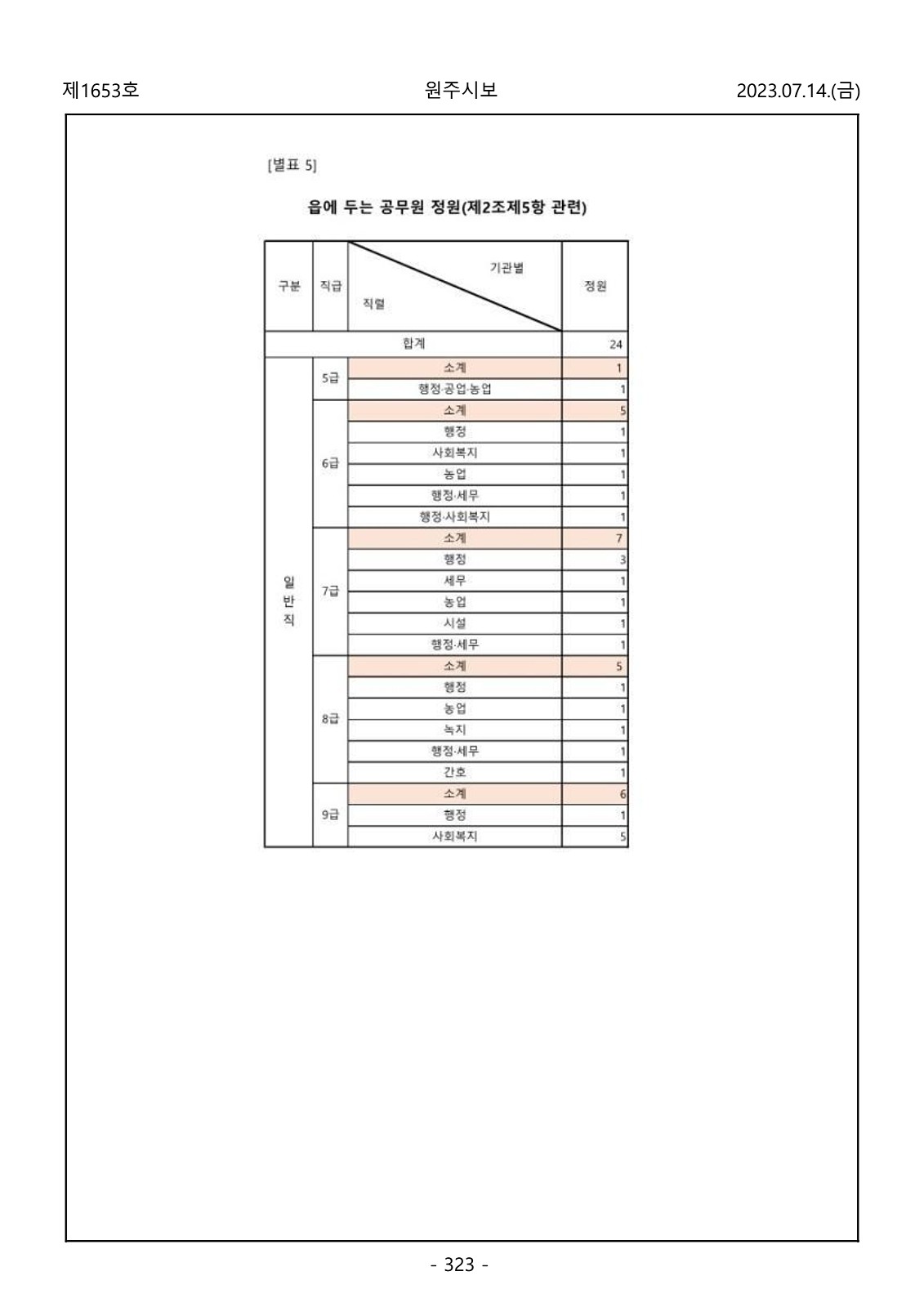 323페이지