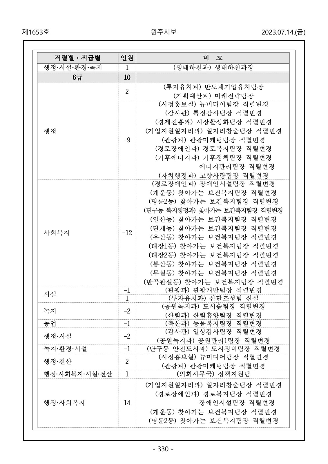 330페이지