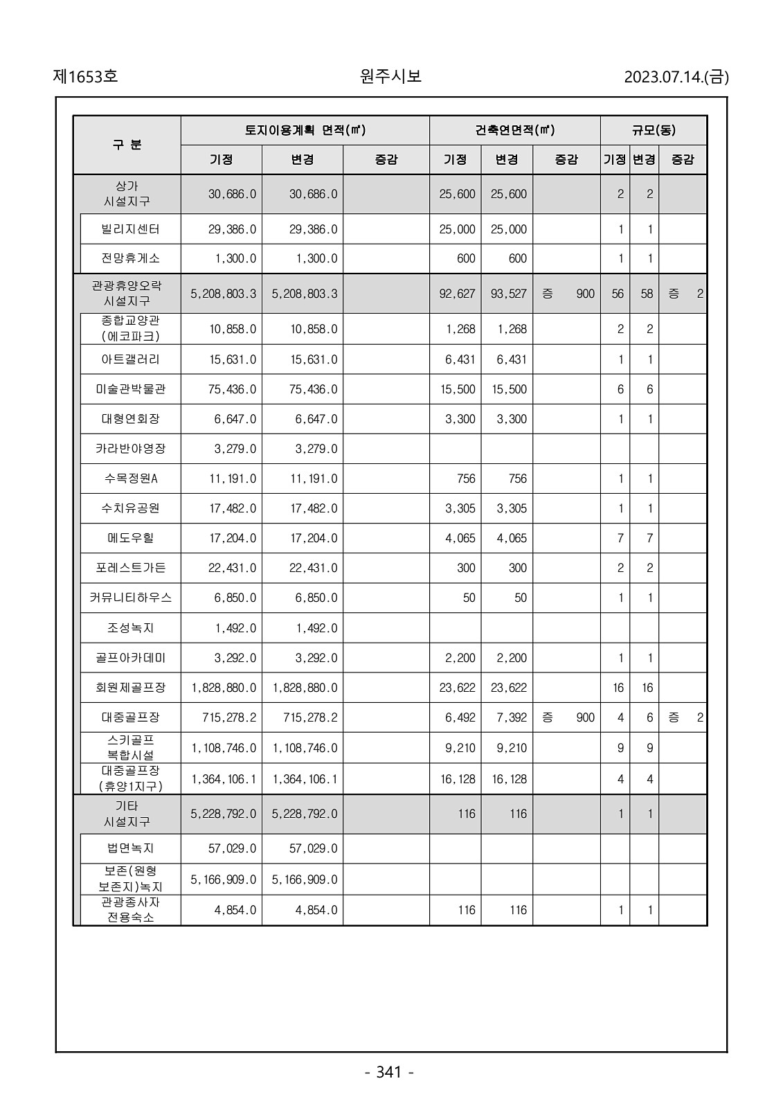 341페이지