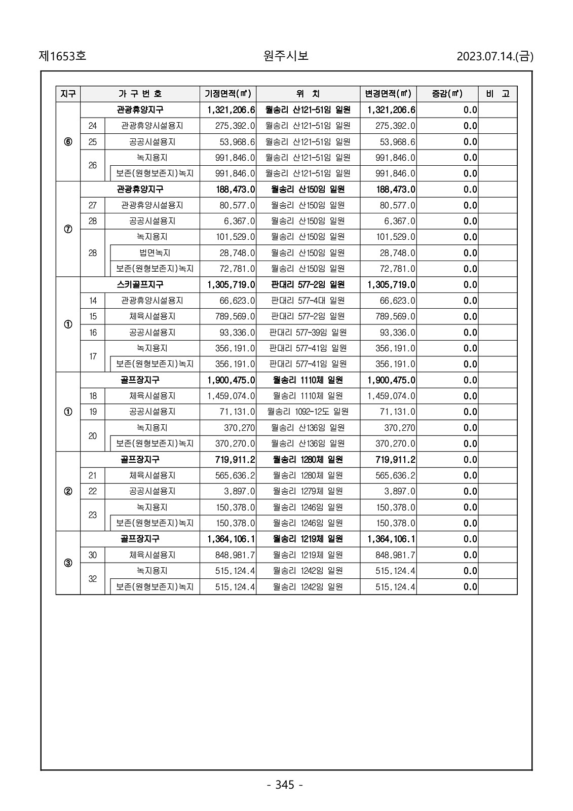 345페이지