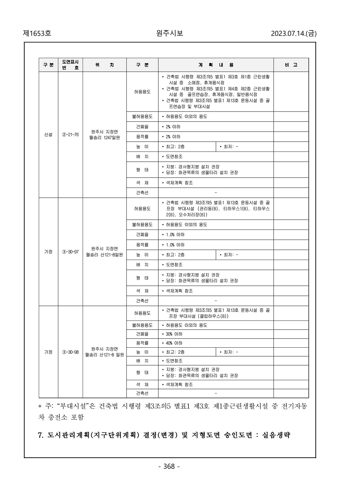 368페이지