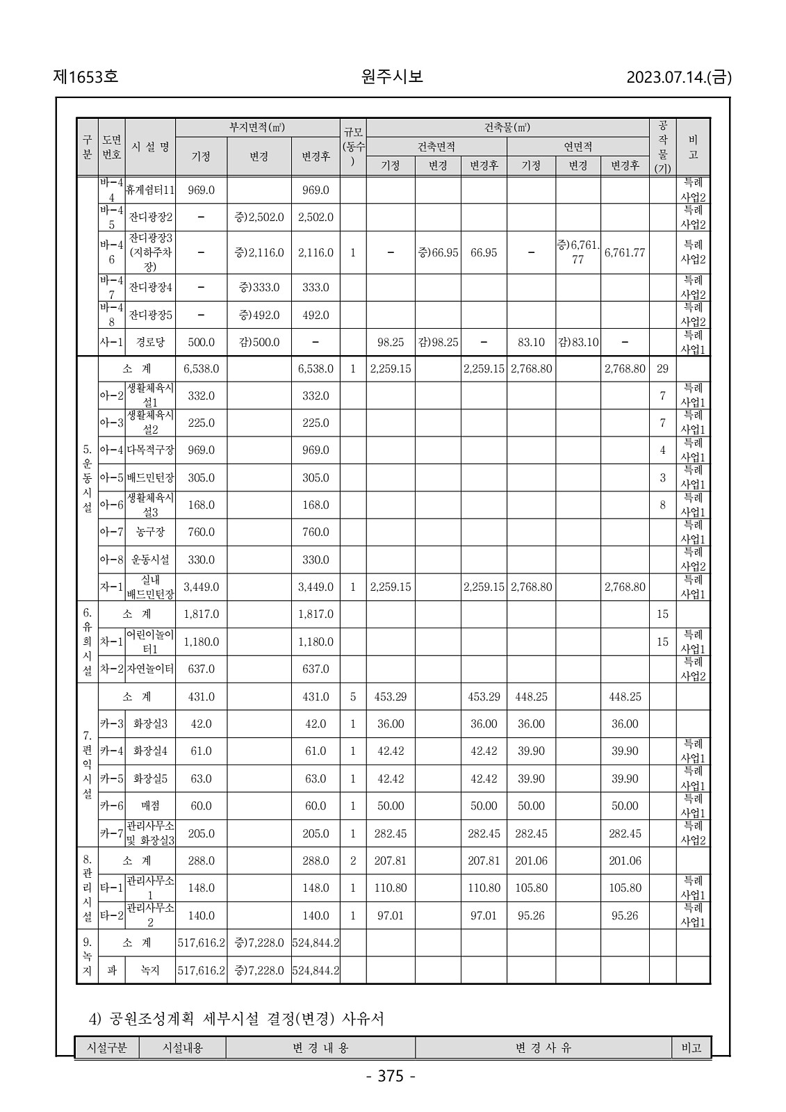 375페이지