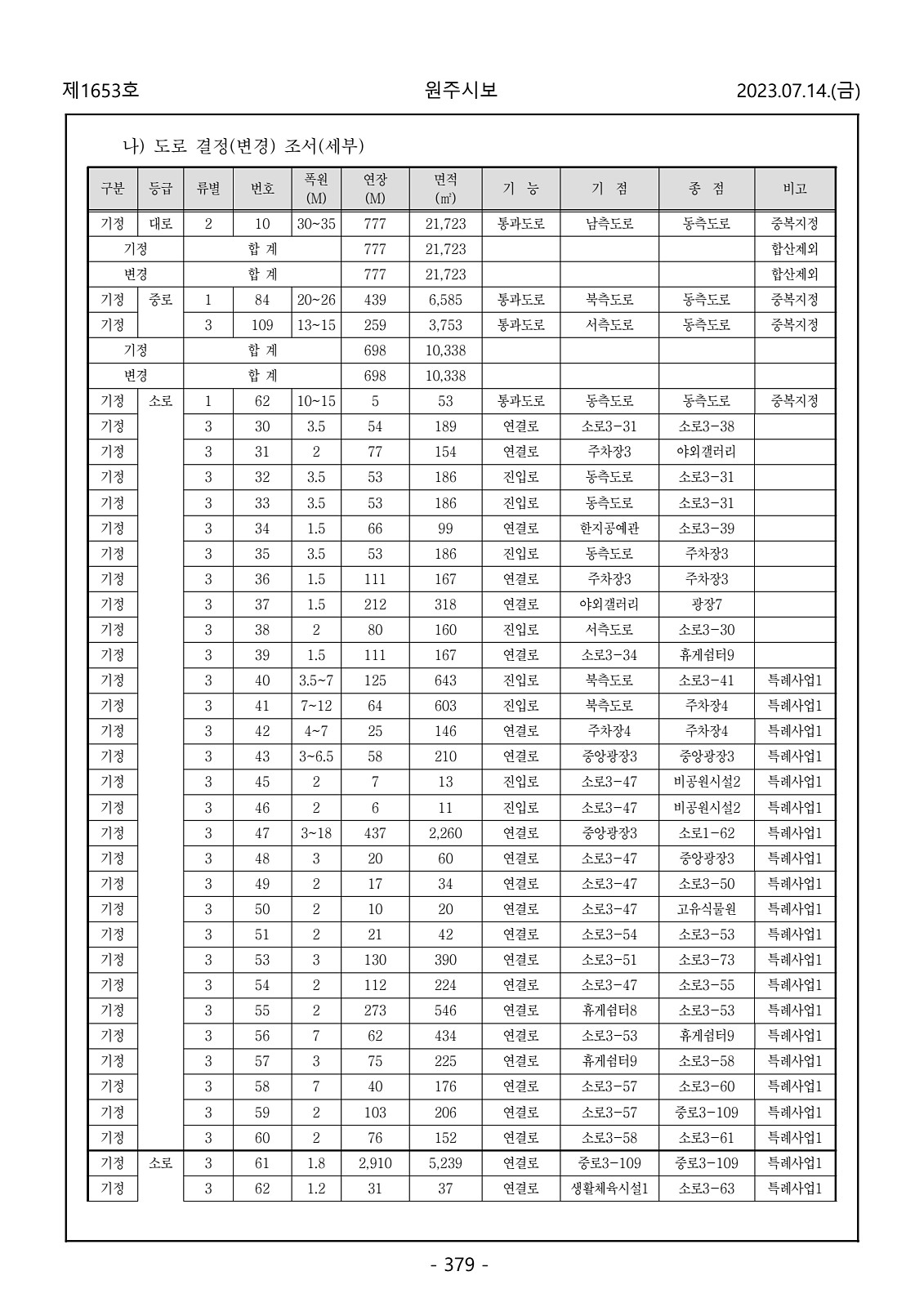 379페이지