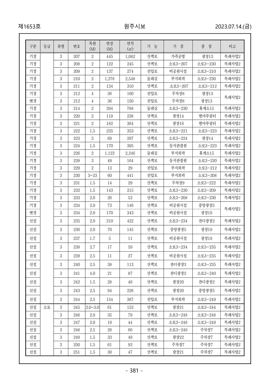 381페이지