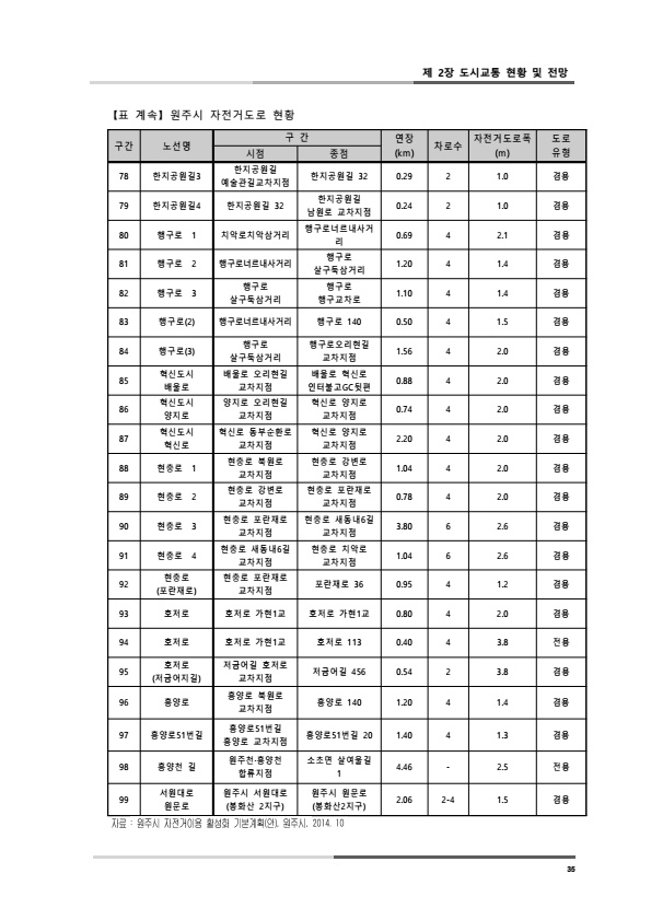 페이지