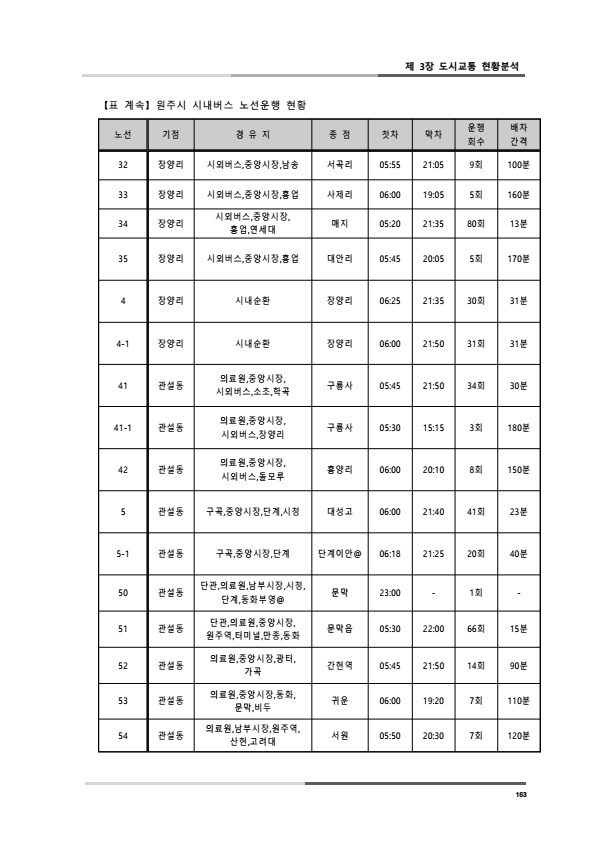 페이지