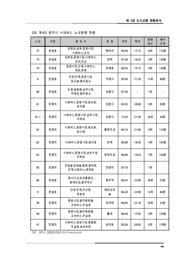 페이지