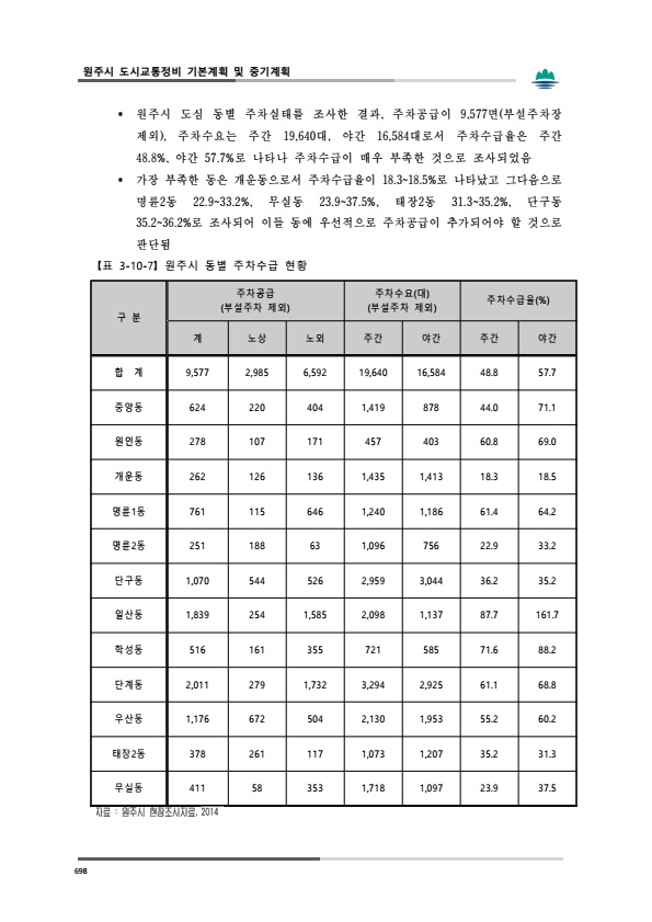 페이지