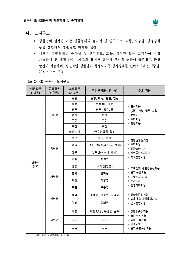 50페이지