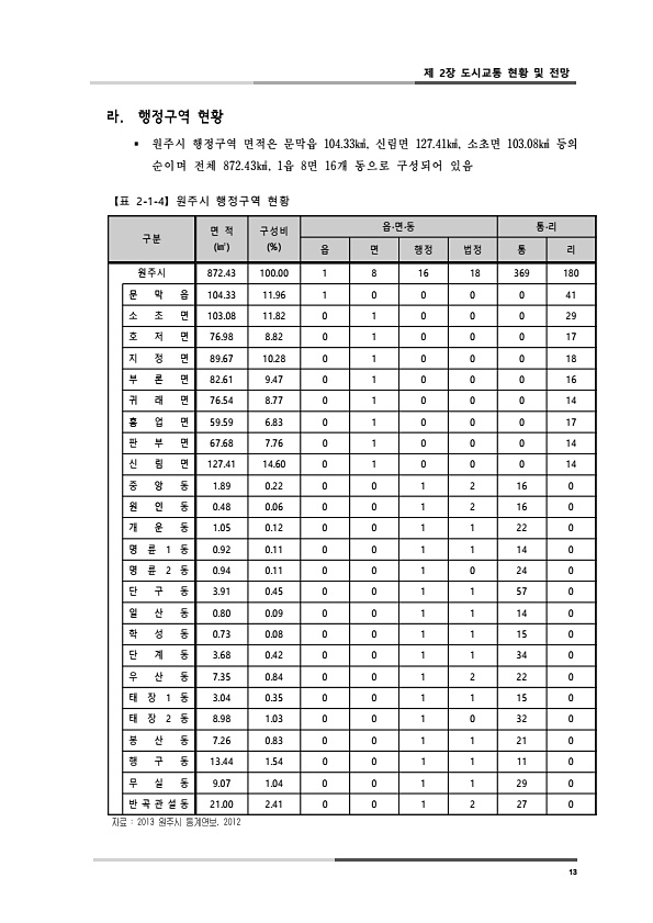 51페이지