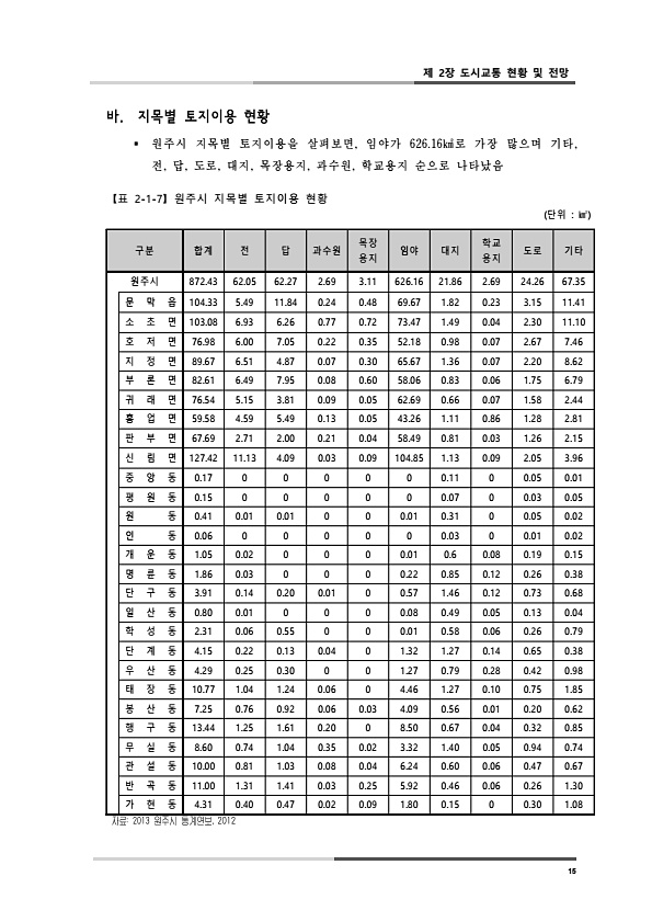 53페이지