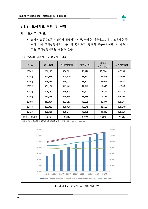 54페이지