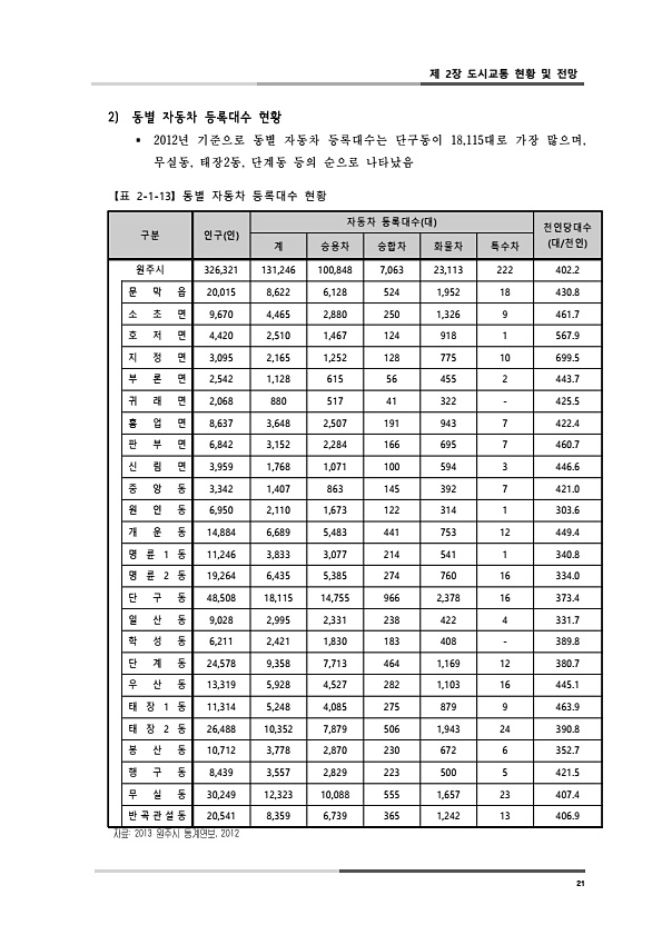 59페이지