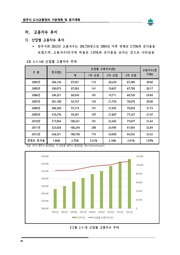 60페이지