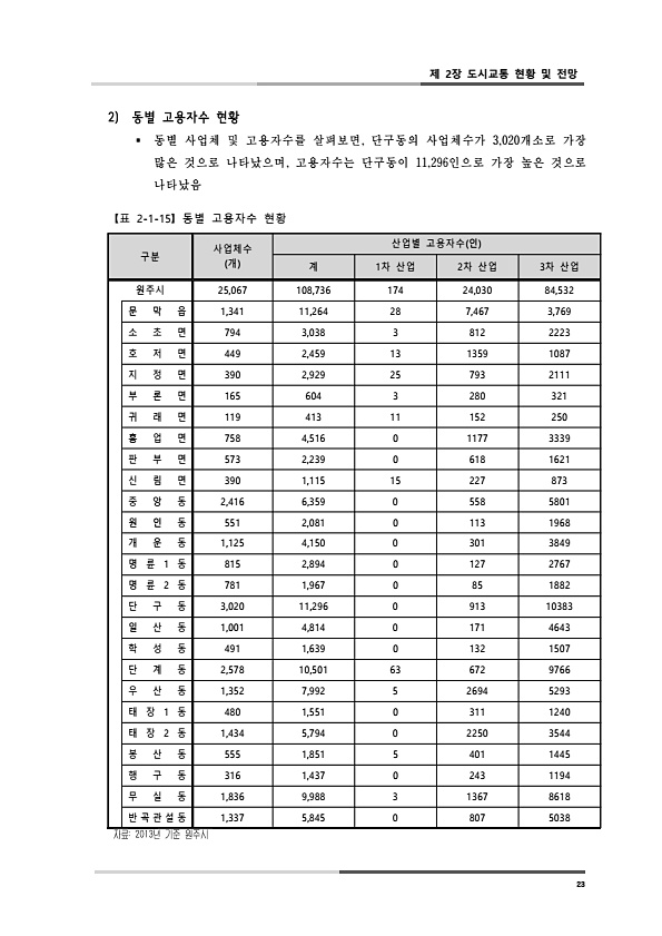 61페이지