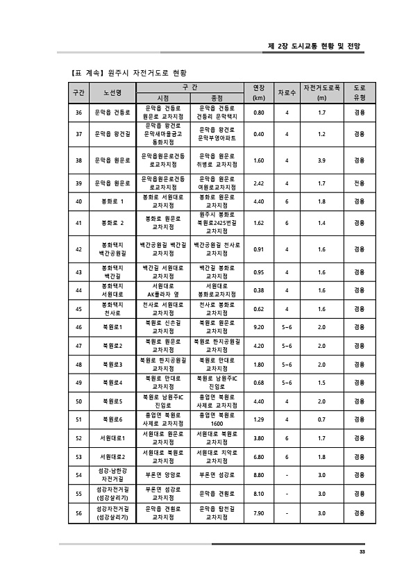 71페이지