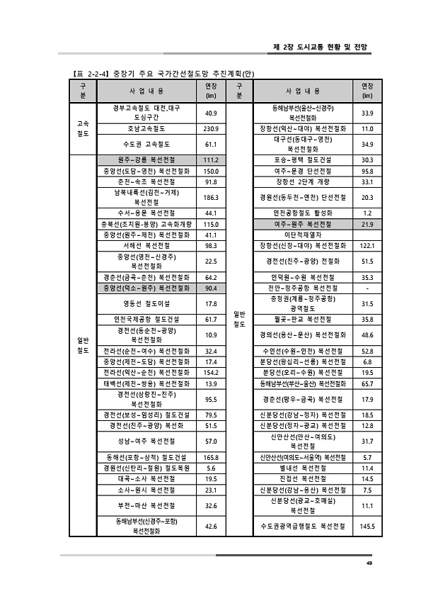 87페이지