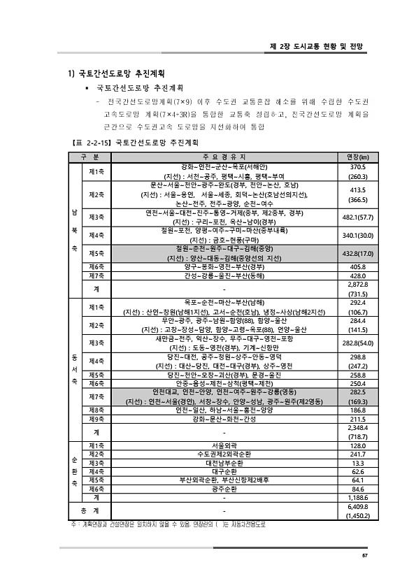 95페이지