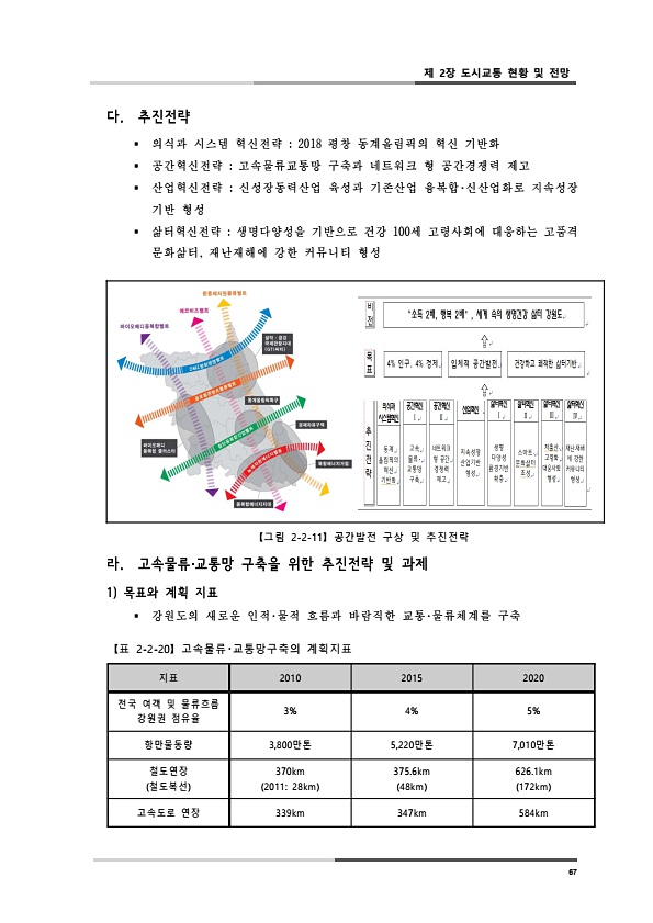 105페이지