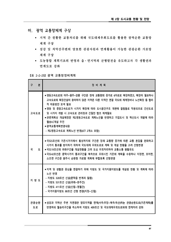 125페이지