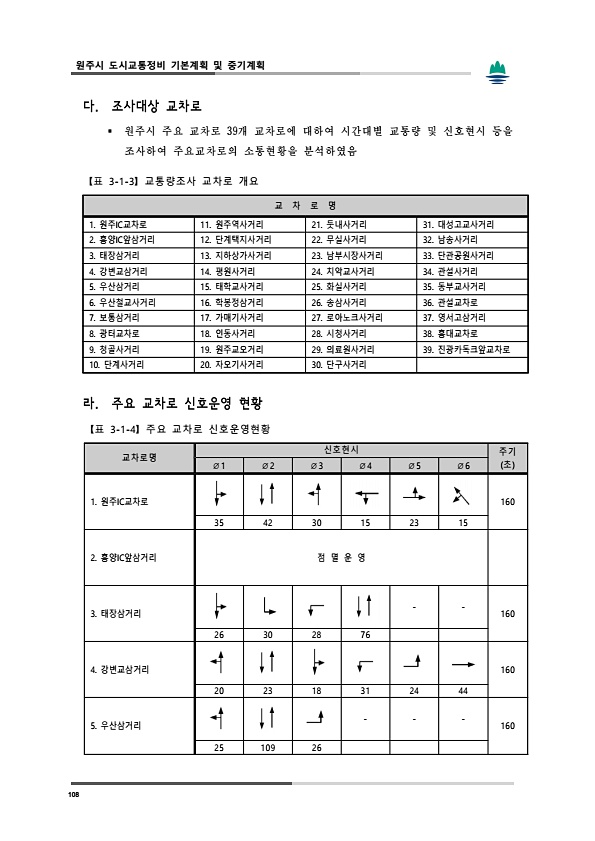 146페이지