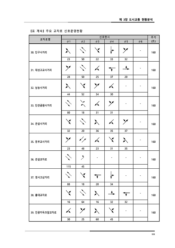 149페이지