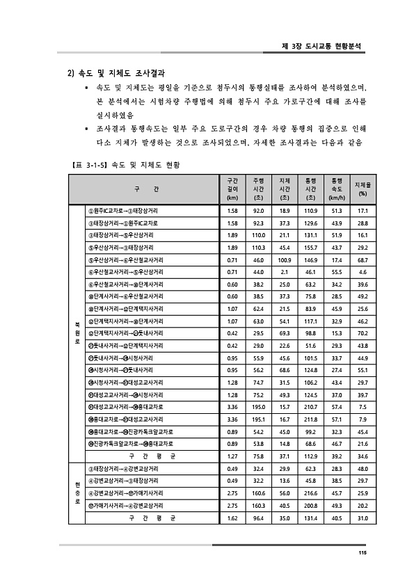 153페이지