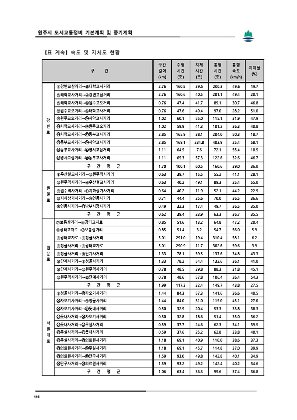 154페이지