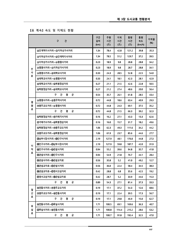 155페이지