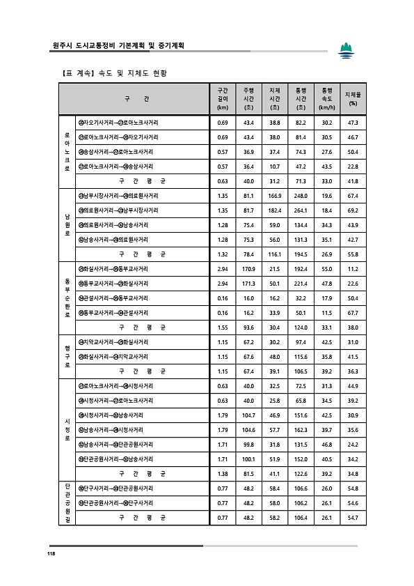 156페이지