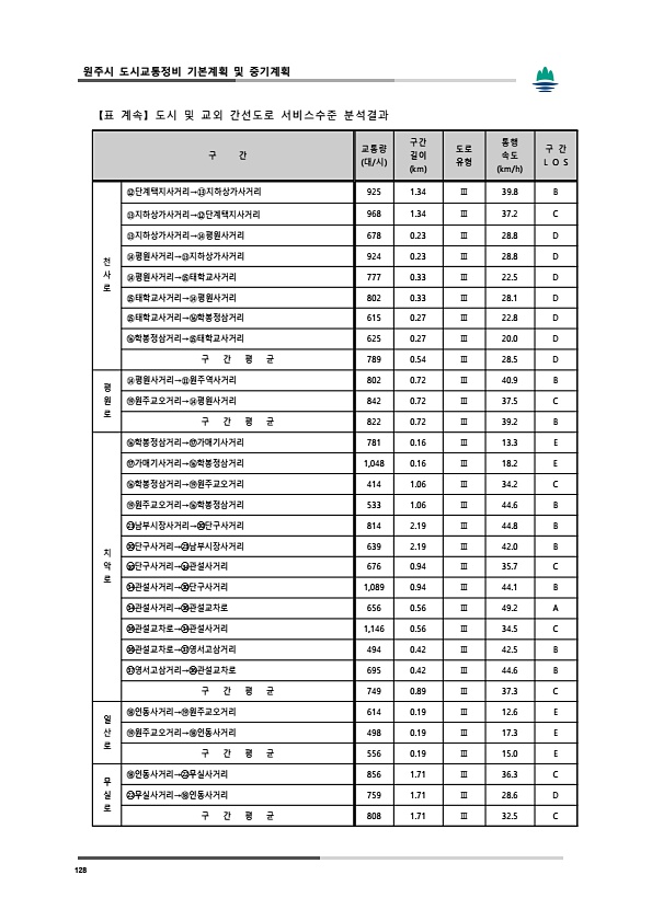 166페이지