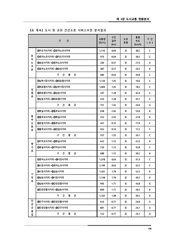 167페이지