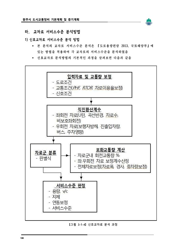 168페이지