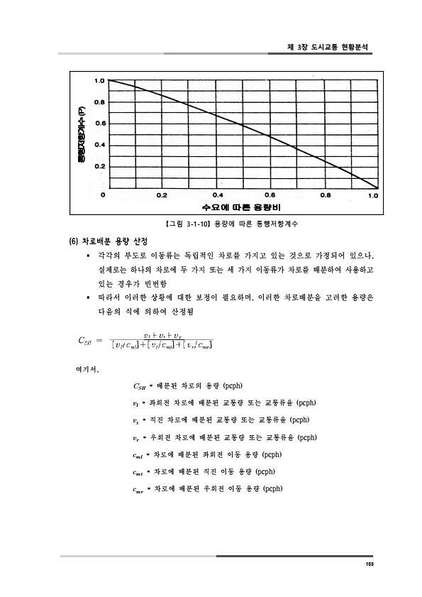 191페이지