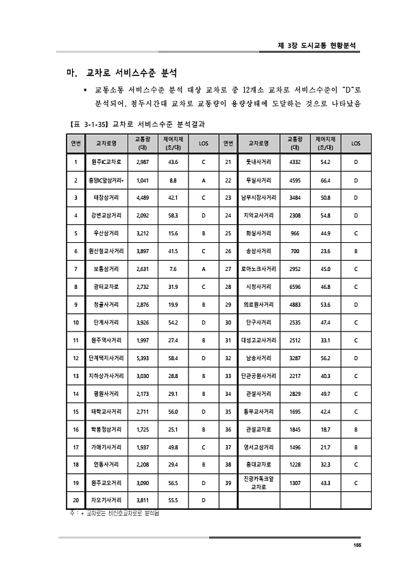 193페이지