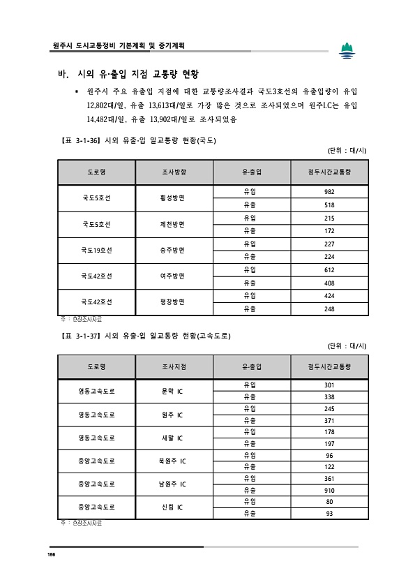 194페이지