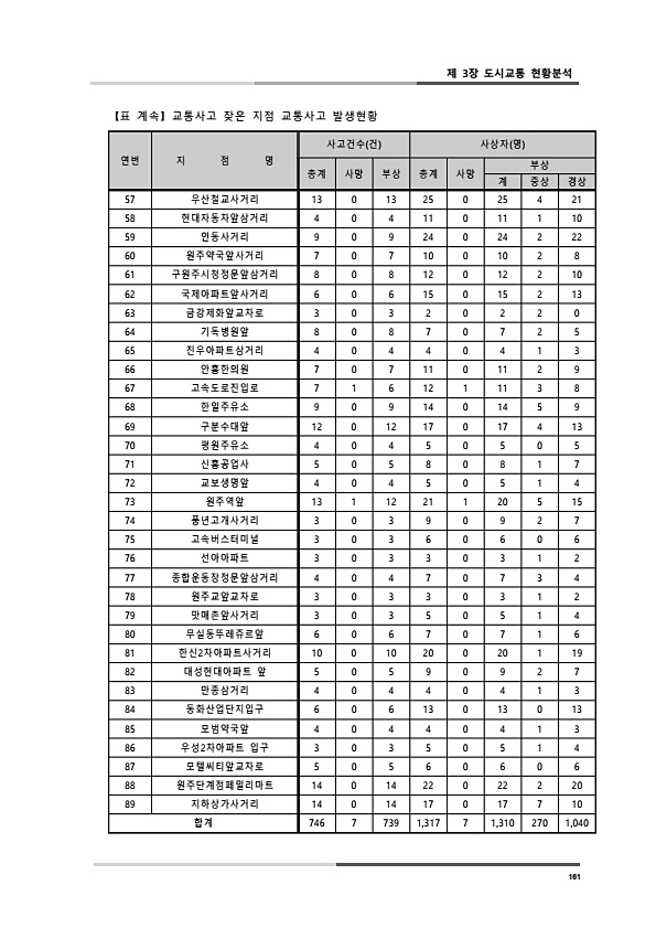 199페이지