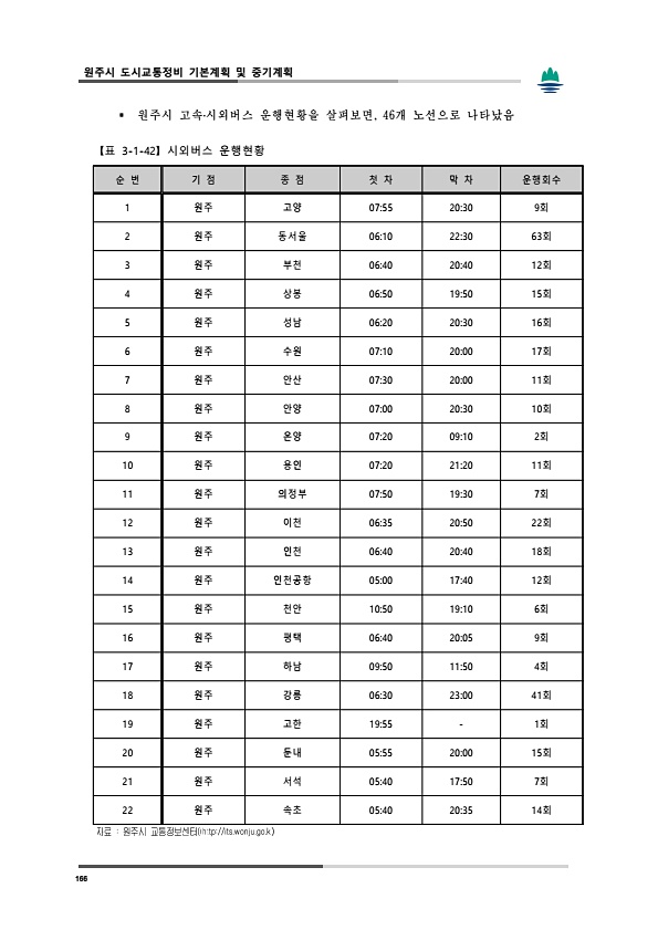 204페이지