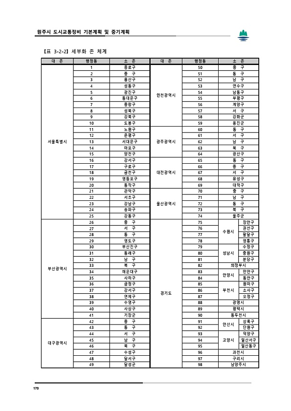 208페이지