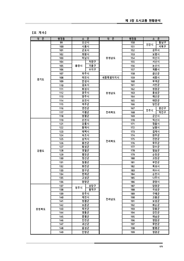 209페이지