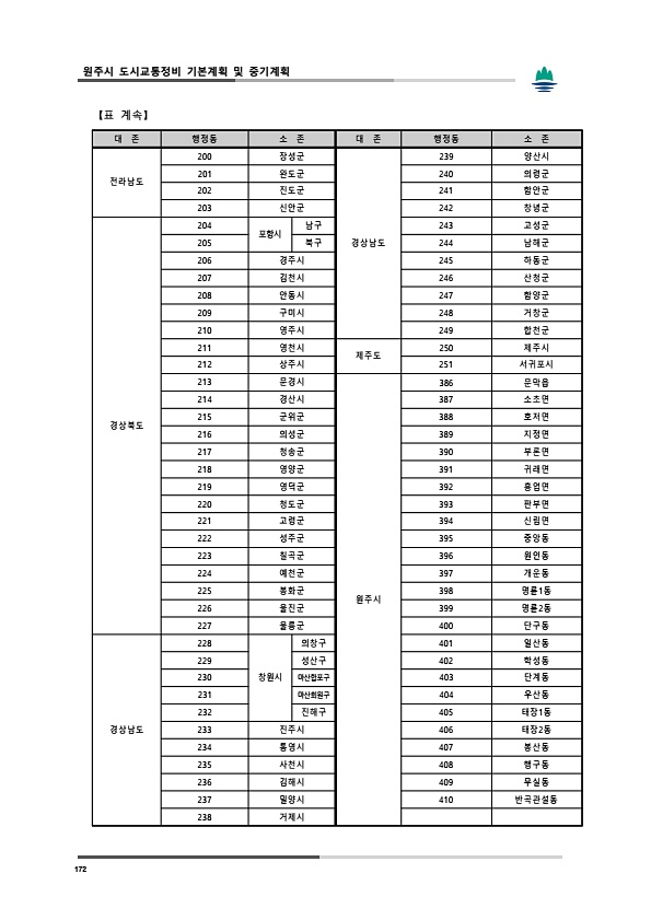 210페이지