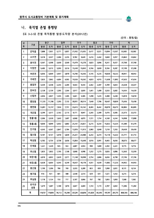 212페이지