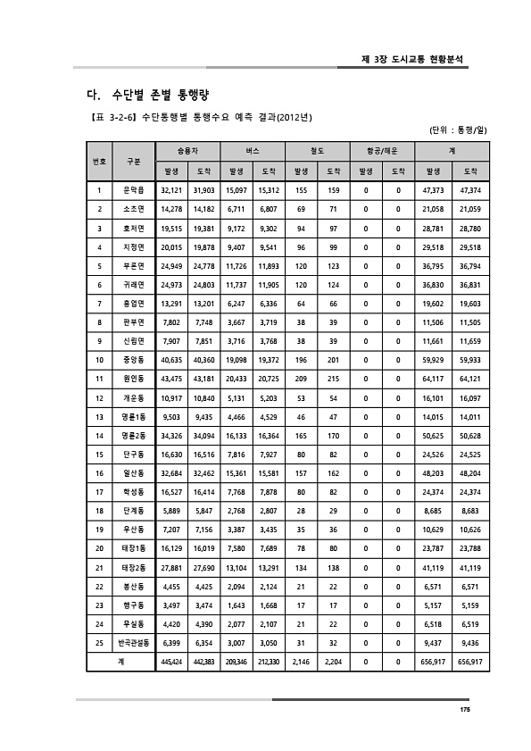 213페이지