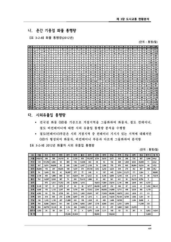 215페이지