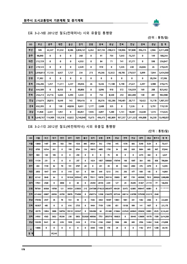 216페이지