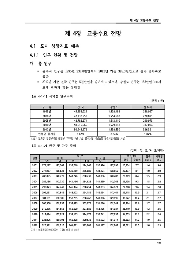 219페이지