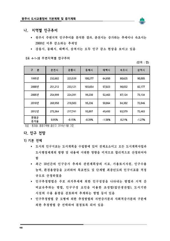 220페이지